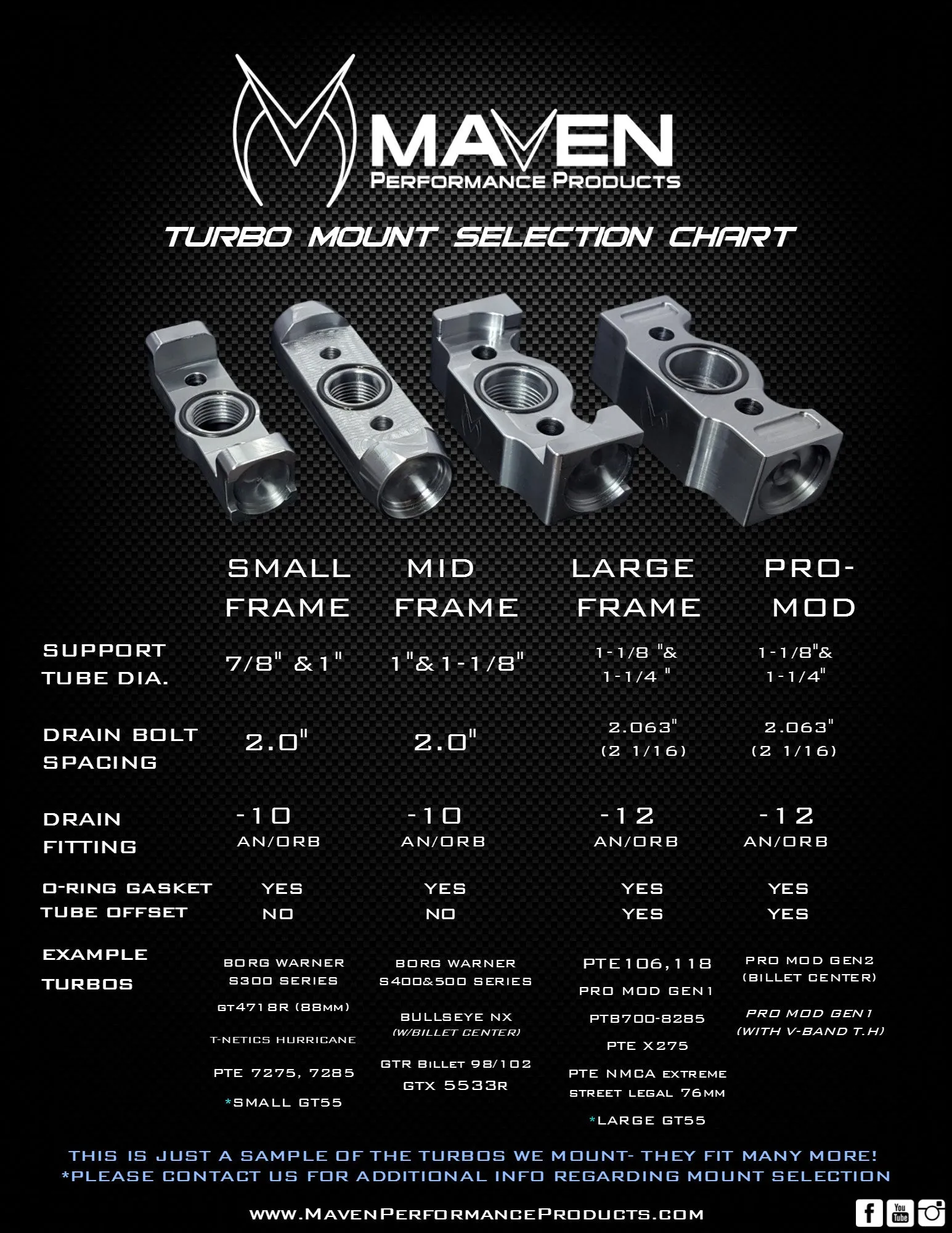 Maven Performance LW Small Frame Turbo Mount